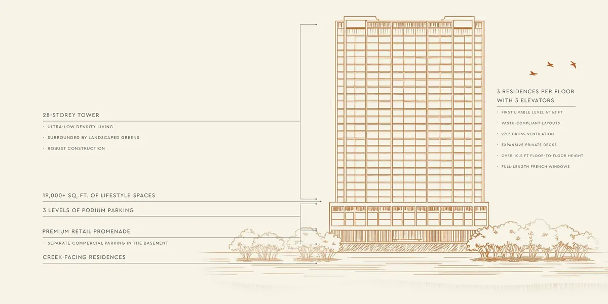 Mangrove Goregaon West tower features Mangrove Goregaon West tower features including 28 storey tower and 19000 plus sq.ft. lifestyle spaces